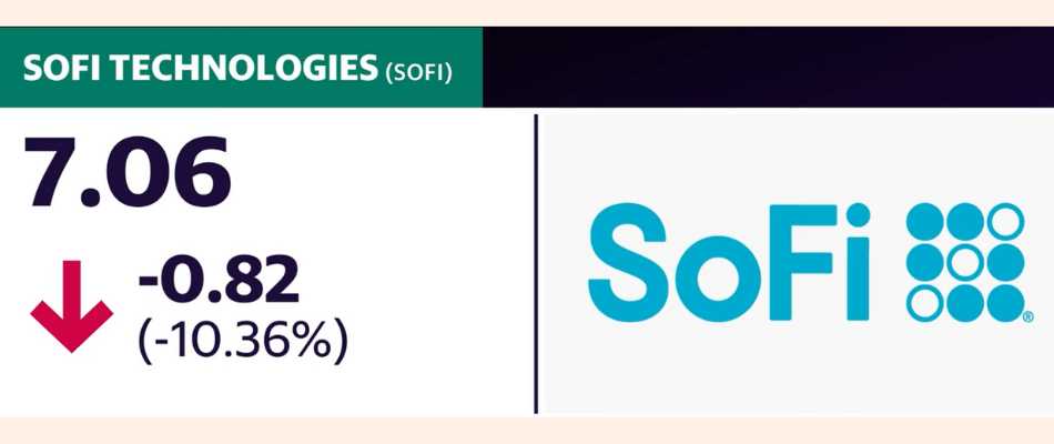 Sofi Technologies (SOFI) Stock Performance