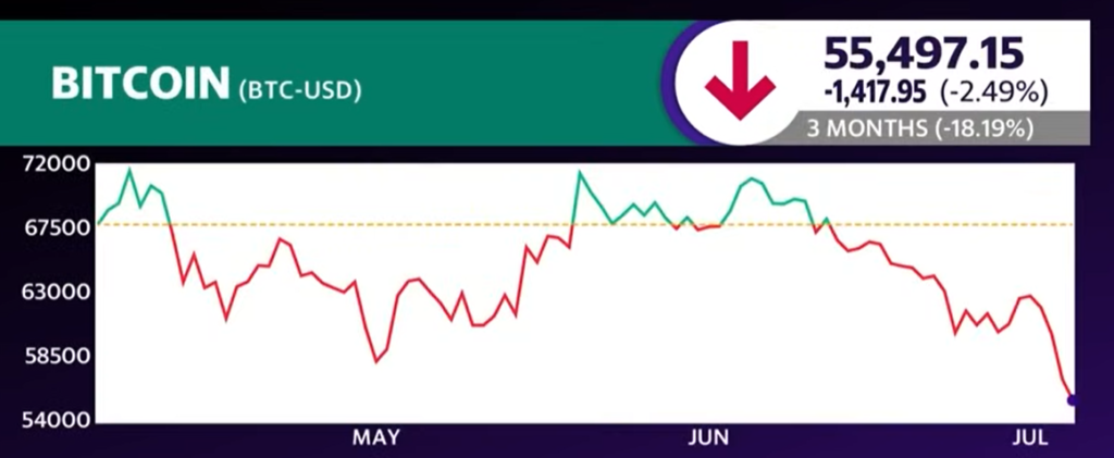 Bitcoin 55497 (BTC_USD) 3 Month Data