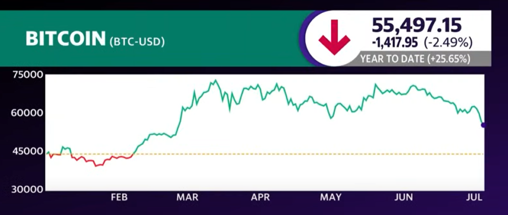 Bitcoin 55497 (BTC_USD) Year to Date Data