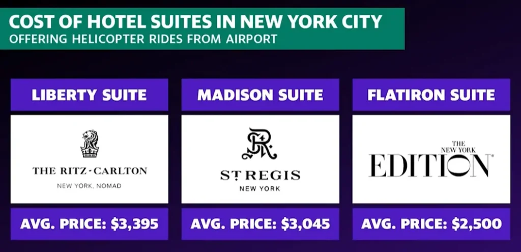 Cost of Hotel Suites in New York City