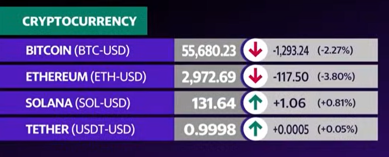 Cryptocurrency (Bitcoin - Ethereum - Solana - Tether)